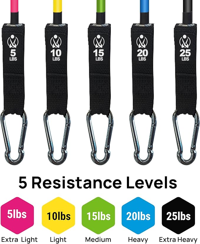 INEVIFIT Strength & Nutrition Bundle, Digital Kitchen Scale & 150 LBS Resistance Band Set for Home Workouts & Meal Prep