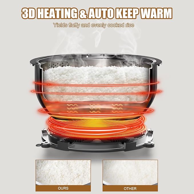 Commercial Rice Cooker & Warmer 84 Cups (Cooked),15.85 Qt / 15 Liter Large Capacity Rice Cooker,Auto Keep Warm,Non-Stick Inner Pot,1350W Fast Cooking Electric Rice Cooker For Restaurant,Hotel