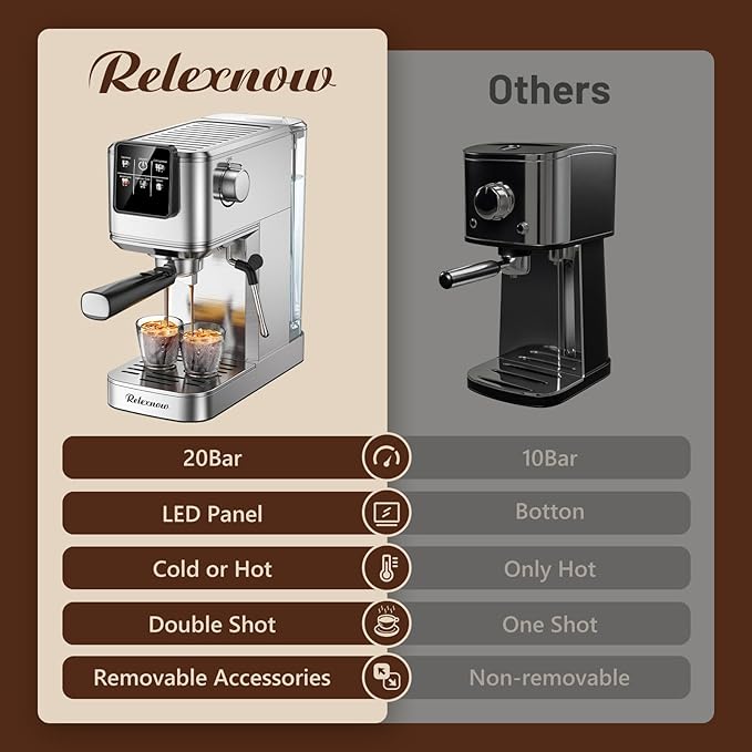 RELEXNOW Espresso Machine, 20 Bar Professional Espresso Coffee Maker with Milk Frother Steam Wand, Hot & Iced Coffee Machine, Compact Stainless Steel Coffee Machine for Cappuccino,Latte,Cold Brew