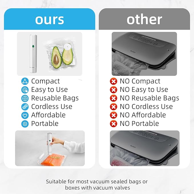 Vacuum Sealer, vacuum sealer for food, handheld vacuum sealer(Vacuum Sealers+ 10 reusable vacuum seal bags)