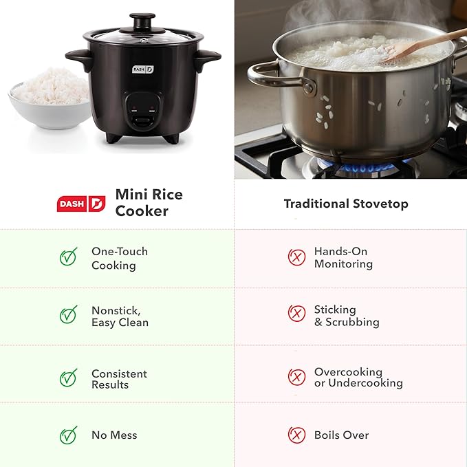 Dash Mini Rice Cooker - Designed for Single-Serve Cooking - Compact Rice Cooker with Nonstick Removable Pot, Keep Warm Function & Easy-to-Clean Sleek Design - Aqua