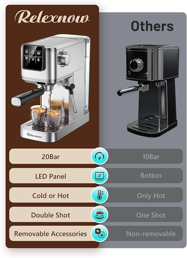 RELEXNOW Espresso Machine, 20 Bar Espresso Maker Milk Frother & LCD Panel, Hot & Iced Coffee Machine, Stainless Steel Espresso Coffee Machine with 41oz Water Tank for Cappuccino, Latte