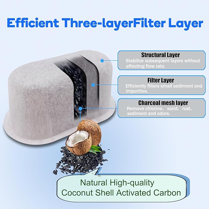 12 Pack Replacement Activated Charcoal Water Filter Cartridges for Beautiful 14-cup Programmable Drip Coffee Maker, Premium Water Filtration Pods Compatible with Drew Barrymore coffee makers