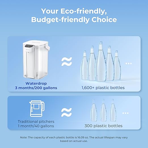 Waterdrop EDC01W Electric Water Filter Pitcher, 98% Chloramine Reduction, Rechargeable Water Dispenser, Instant 200-Gallon 15-Cup Countertop Purifier, NSF/ANSI 42, Reduce PFOA/PFOS, Lead, White