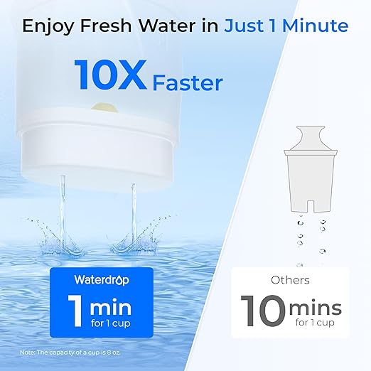 Waterdrop PT-09W 10-Cup Large Glass Water Filter Pitcher, Eco-Friendly, NSF/ANSI 53, 42 & 372 Certified Filter, Reduces PFOA/PFOS, Chlorine, Cadmium, Copper & Mercury, BPA-Free, Easy to Clean, White