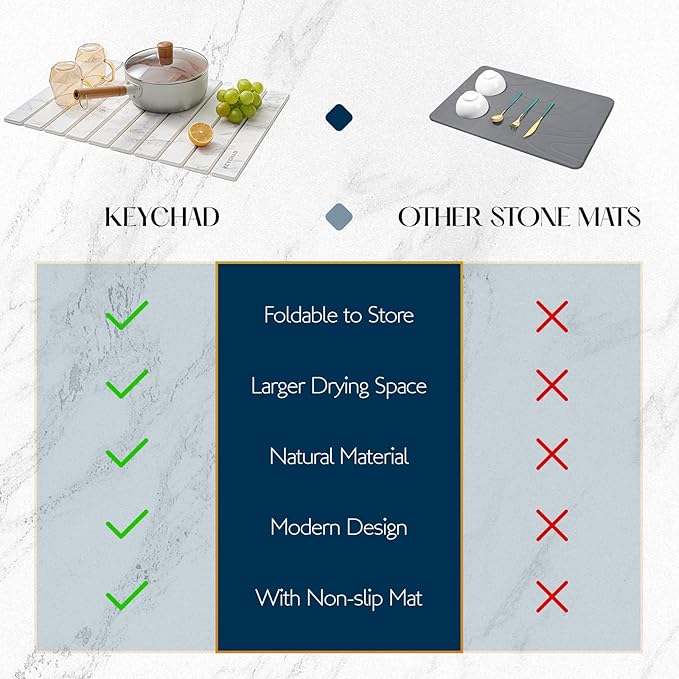 KEYCHAD Large Stone Drying Mat for Kitchen Counter - 24x16 Quick Drying Collapsible Dish Drying Mat - Super Absorbent Diatomaceous Earth Mat - Stone Dish Drying Mat for Cups Dishes