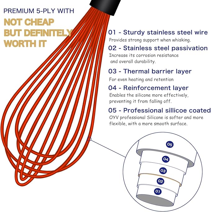 Red Silicone Whisk, Sealed Waterproof Design Set of 3, Professional Kitchen Whisks for Cooking Non-Scratch, Silicone & Stainless Steel Whisk, Heat Resistant 480°F Balloon Egg Beater