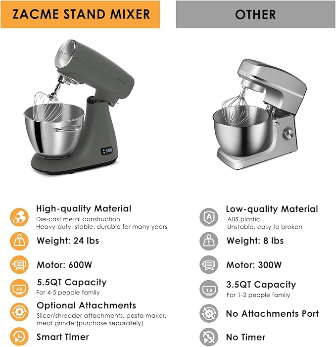 Mixers Kitchen Electric Stand Mixer 5.5QT 600W, Aluminum die casting and Gears, Dual Cooling System, Low Noise, DC Motor, LED Display and Timing Function, Tilt-head Metal Food Mixer, Grey