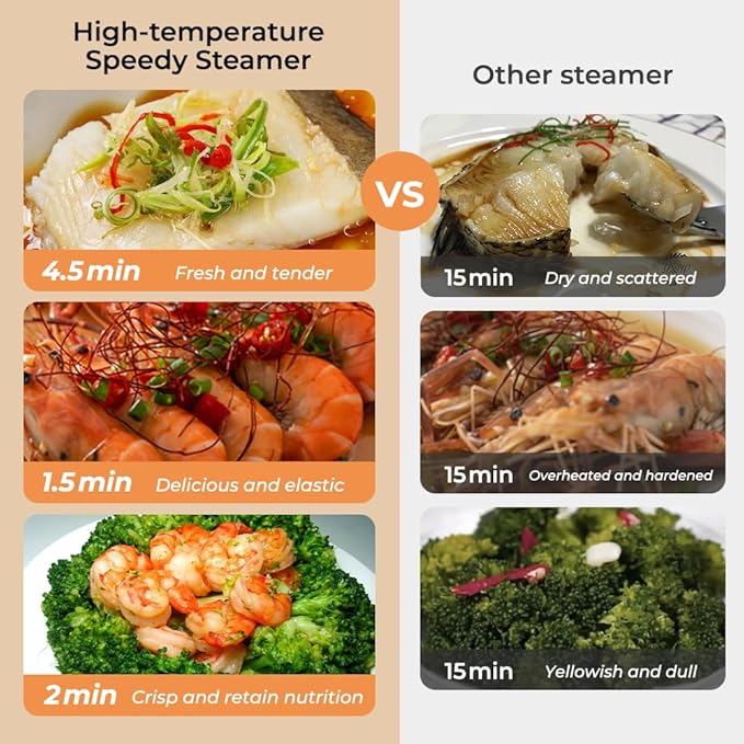 450C/842F Electric Food Steamer,Superheated Steam Cooker, 40% Less Fat, Premium Borosilicate Glass Lid, 10 One-Touch Presets, No Descaling 2+ Years, Real-Time Temp Display, 8 Qt 1800W White