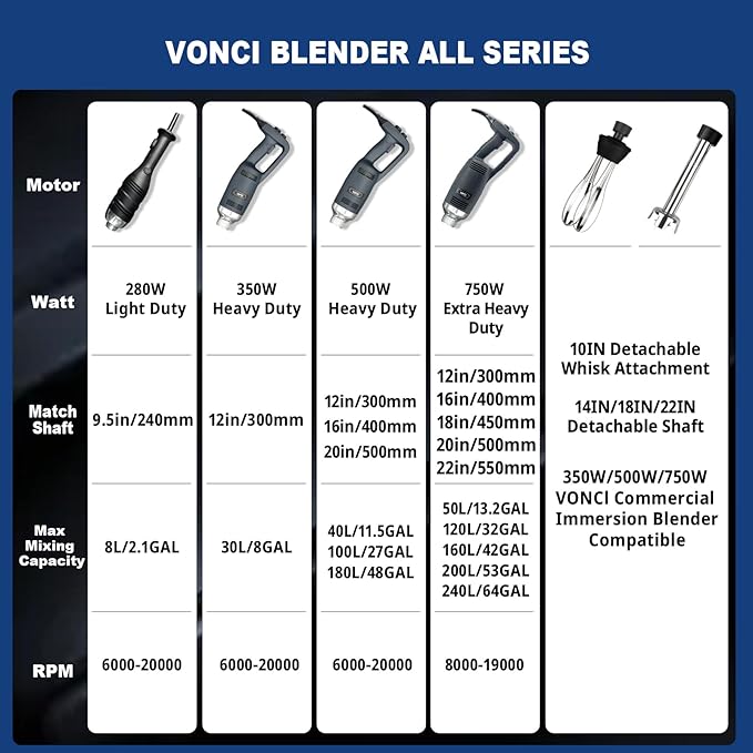 VONCI 22inch Commercial Immersion Blender Detachable Shaft, 500W & 750W Compatible, Stainless Steel Removable Shaft.