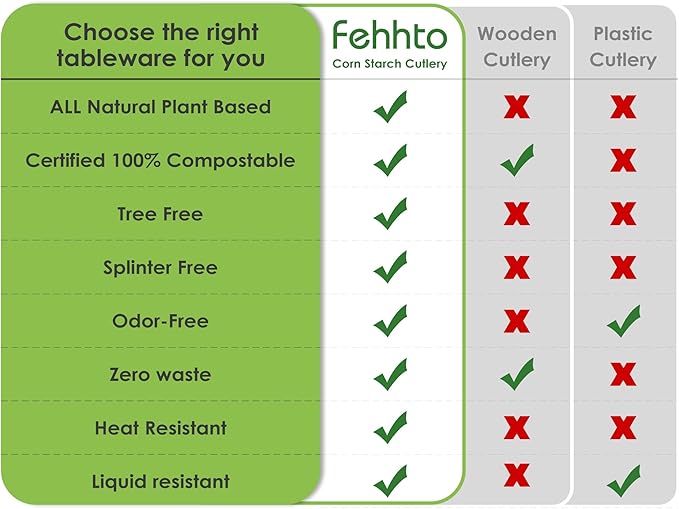 100% Compostable Disposable Spoons, 6.7" 150pcs Heavy Duty Utensils Eco-Friendly Cornstarch Cutlery Durable and BPI-Certified Party Supplies No Plastic, Ivory White