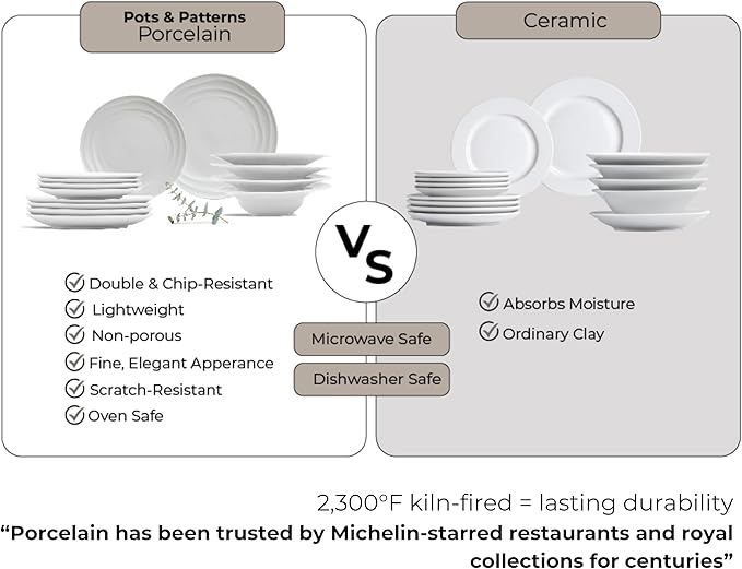 Pots & Patterns White Dinner Plates. Porcelain Dinnerware Set for 4-12-Piece Chip Resistant Plates and Bowls Sets