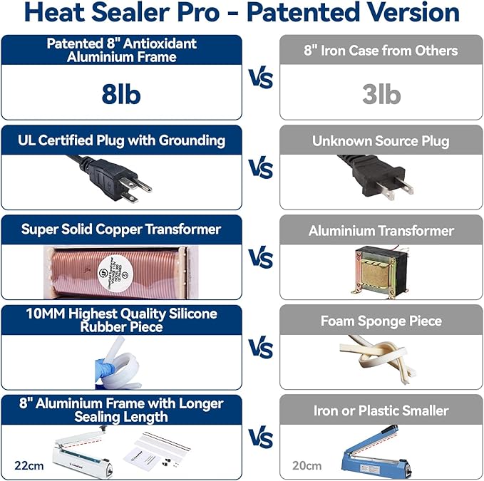 Sealer Pro - 8 inch Impulse Heat Sealer - 2mm Sealing Width - Manual Heat Sealer Machine for All Bags - Most Heavy Duty for Strong, Secure Sealing for Long Term Food Storage, Deep Blue