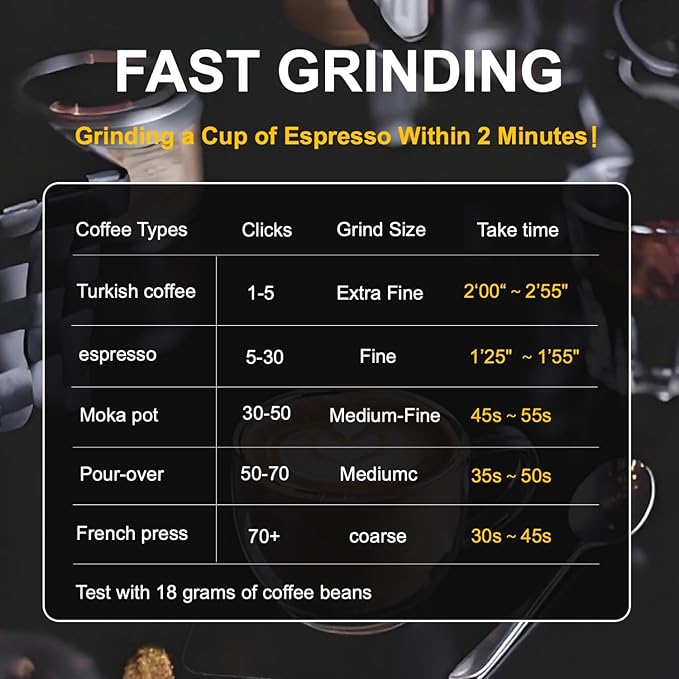 V4 Manual Coffee Grinder with Foldable Handle and External Adjustment, Espresso Drip Coffee Grinder with Aluminum Alloy Body & Stainless Steel Burr for Consistent Grind – Travel Camping Home Use
