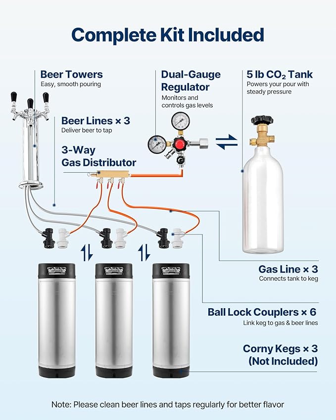 VEVOR Beer Kegerator, Triple Tap Commercial Draft Beer Dispenser for D system, Full Size Keg Refrigerator with 5lbs CO2 Tank, Hold 3 Sixth/2 Slim/3 Ball lock keg (3 taps - ball lock)