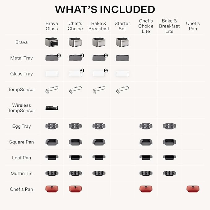 Brava Oven Bake & Breakfast Set: 10-in-1 Touchscreen Countertop Smart Oven, Air Fryer, 6-Slice Toaster, Slow Cooker, Reheater, Dehydrator, Rice Cooker, Healthy & User Friendly, Auto-Shut Off, 1800W