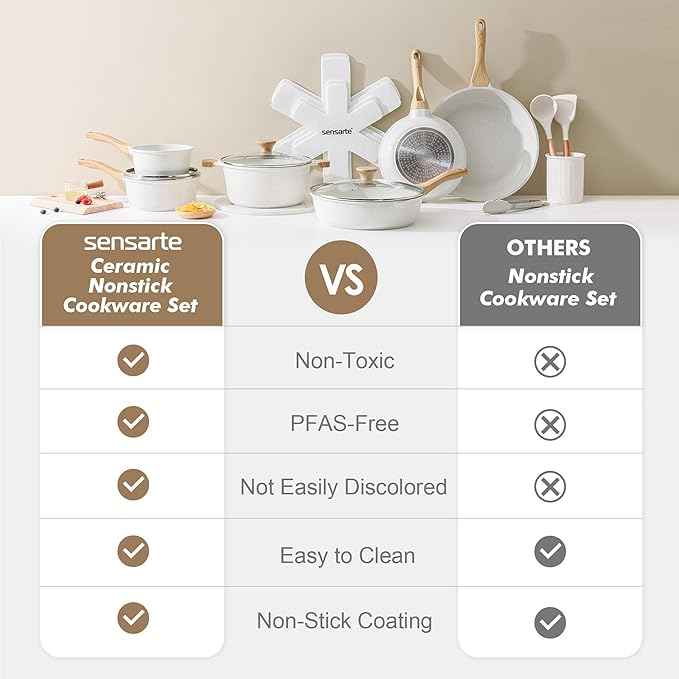 SENSARTE Nonstick Ceramic Cookware Set 16-Piece, Healthy Pots and Pans Set, Non-toxic Kitchen Cooking Set with Stay-Cool Handles, Silicone Utensils and Pot Protectors, PFAS/PTFE/PFOA Free