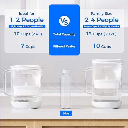 Waterdrop PT-09W 10-Cup Large Glass Water Filter Pitcher, Eco-Friendly, NSF/ANSI 53, 42 & 372 Certified Filter, Reduces PFOA/PFOS, Chlorine, Cadmium, Copper & Mercury, BPA-Free, Easy to Clean, White