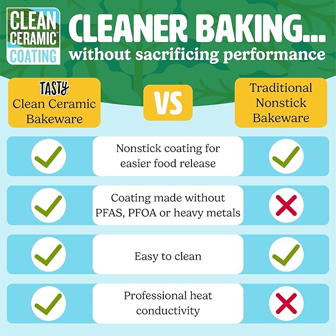 Tasty Clean Ceramic Square Cake Pans Set, 2-Pack of 9-Inch Cake Pans, Durable Aluminized Steel for Professional Results, Clean Ceramic Nonstick Coating, Oven Safe to 425°F, Dishwasher Safe, Aqua