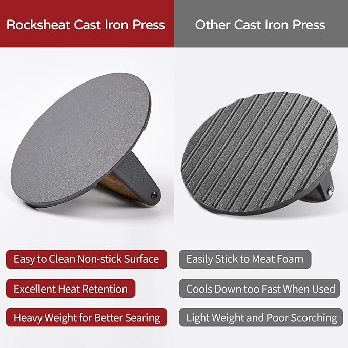 7 Inch Bacon Press, Heavy Duty Cast Iron Grill Press, 2.5 lbs Round Smash Burger Press with Wood Handle & Raised Edge, Food-Grade Griddle Press for Hamburger Bacon Seared Steak Sandwiches and Panini