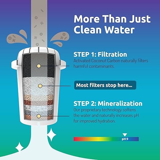 Invigorated Water pH Restore Glass Alkaline Water Pitcher - Long Lasting Water Filter Pitcher with Multi-Stage Filtration System - Glass Water Jug for High pH, Pure Drinking Water - 3.5 L / 118 Oz