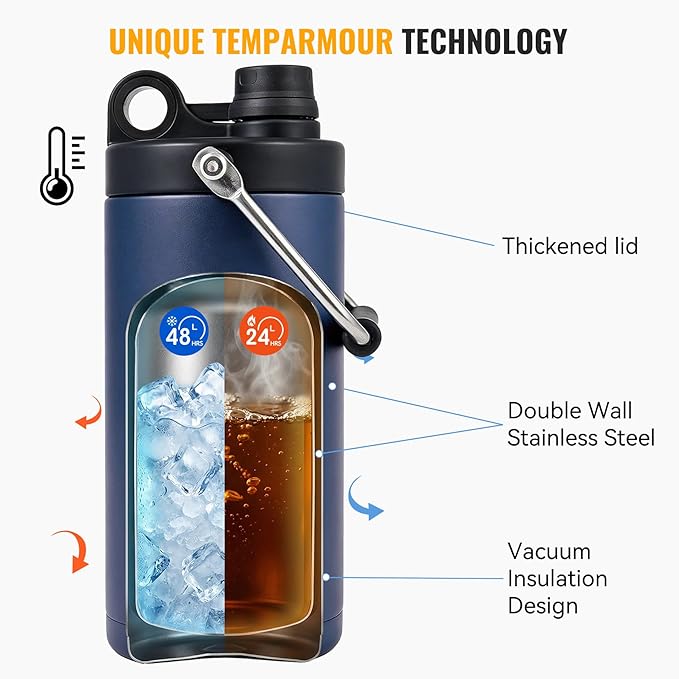 Kerilyn Insulated Half Gallon Jug with Handle, 64oz Stainless Steel, Large Double Vacuum Water Bottle for Hot & Cold Drinks, Wide Mouth, Sweat Proof, Great for Travel, Camping, Dark Blue