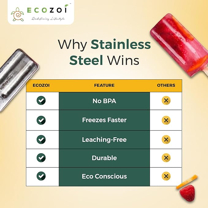 Ecozoi Stainless Steel Popsicle Molds and Rack - 6 Square Ice Pop Makers + 30 Reusable Bamboo Sticks + 12 Silicone Seals + 1 Cleaning Brush +1 Rack