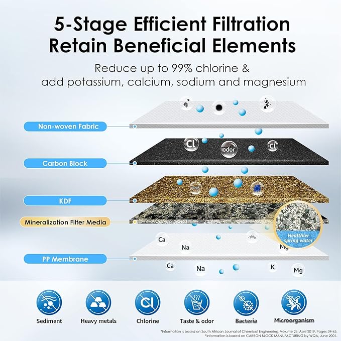 Waterdrop CTF-01 Water Filter for Sink Faucet, NSF/ANSI 42 Certified Countertop Water Filter System, 5-Stage Stainless Steel Faucet, Reduces Heavy Metals and 99% Chlorine, 16000 Gallons, 2 Filters