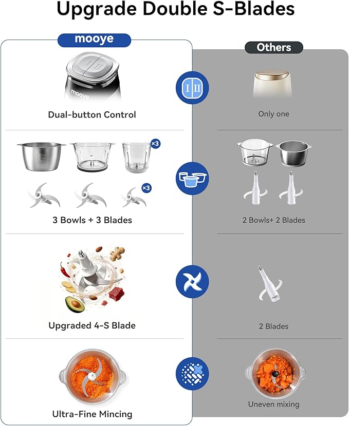 Food Processors Electric Food Chopper with Meat Grinder & Vegetable Chopper - 3 Bowls(8Cup+8Cup+3Cup) with Powerful Copper Motor - Includes 3 Sets of Bi-Level Blades for Fruits/Meat/Nuts