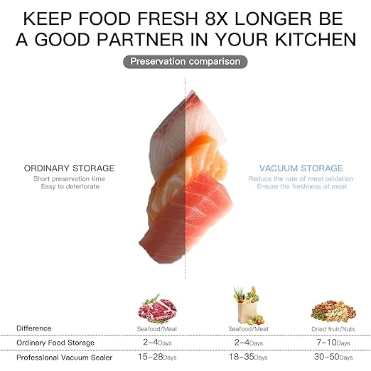 MEGAWISE Food Vacuum Sealer for Food Preservation, Freezer Storage & Meal Prep, Dry & Moist Modes, Built-in Cutter Compact, White