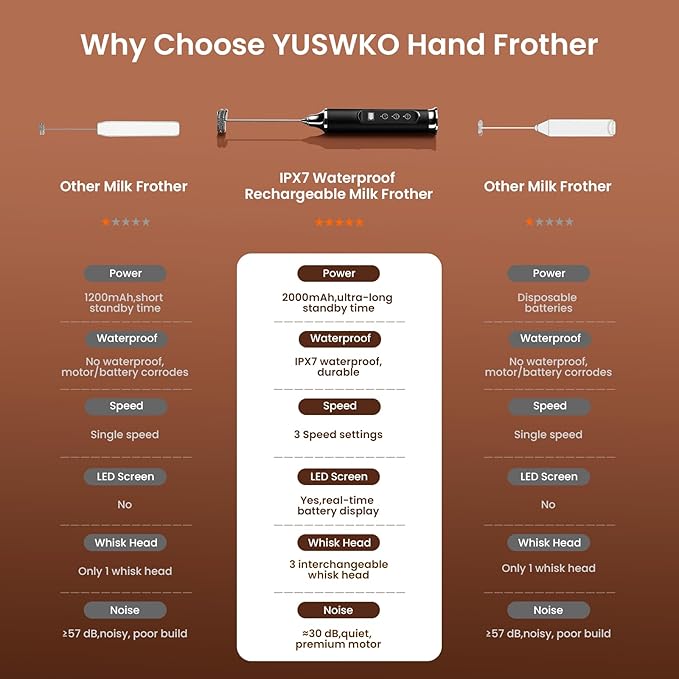 YUSWKO Milk Frother Wand for Coffee, Handheld Coffee Frother, Rechargeable Drink Mixer, Waterproof Electric Whisk, Black