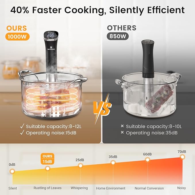 BLITZHOME Sous Vide Cooker, WiFi APP/Touch Control, Compact Sous Vide Machine 1000W with Recipes, Accurate Temperature & Timer, Ultra Quiet Stainless Precision Immersion Circulator