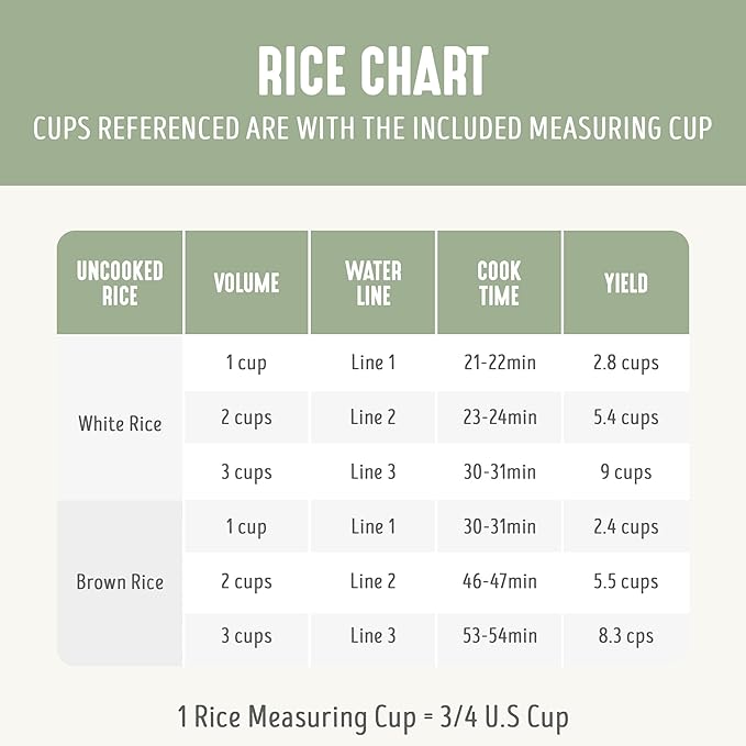 GreenLife Rice Cooker with Removable PFAS-Free Ceramic Nonstick Pot, 3-Cups Uncooked/6-Cups Cooked, Grains & Oatmeal Multicooker, Compact One-Switch Design, Auto Keep Warm, Easy Clean, Sage Green