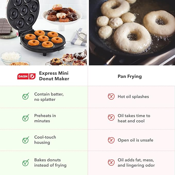 Dash Mini Donut Maker Machine for Kid-Friendly Breakfast, Snacks, Desserts & More with Non-stick Surface, Makes 7 Doughnuts, Donut Print