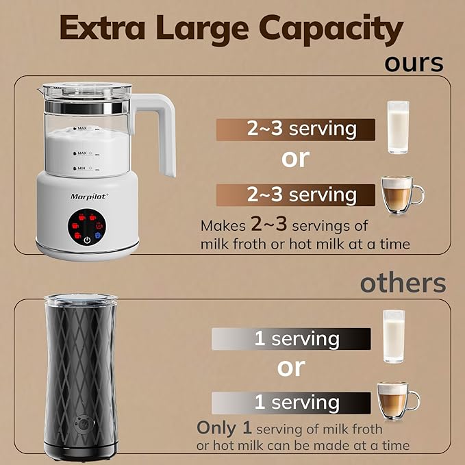 Large Electric Milk Frother and Steamer, 16.9oz/500ml Milk Steamer and Frother for Latte or Hot Chocolate, Dishwasher Safe, BPA Free, 6 Functions, Enjoy Perfect Milk Froth in 2 Min (White-Glass)