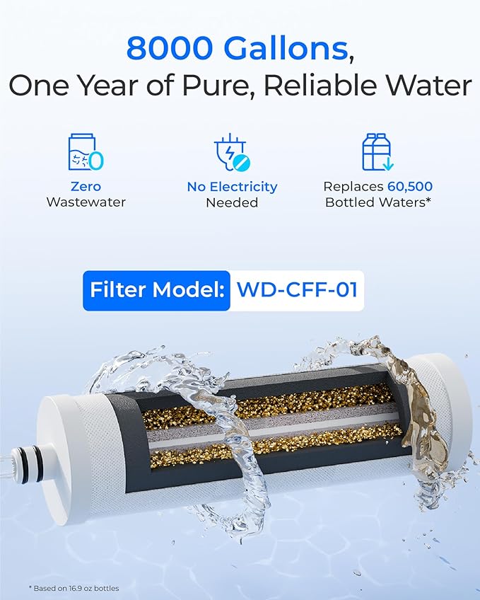 Waterdrop CTF-01 Water Filter for Sink Faucet, NSF/ANSI 42 Certified Countertop Water Filter System, 5-Stage Stainless Steel Faucet, Reduces Heavy Metals and 99% Chlorine, 8000 Gallons, 1 Filter