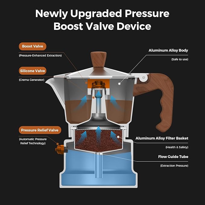 Bincoo Three Valve Espresso Maker Stovetop,Camping Moka Pot 2 Cup/120ML,Stove Top Espresso Italian Coffee Maker,Easy to Use