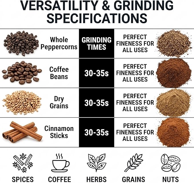 Electric Grain Mill Grinder 800g, High-Speed 110V Stainless Steel Grain Grinder for Flour, Dry Spices, Herbs, Coffee, Rice & Pepper, with 270° Swing Design & Powerful Motor (800g)
