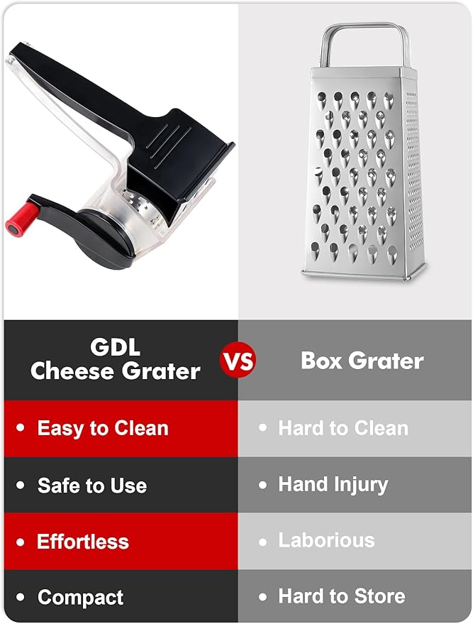 GDL Cheese Grater with Handle, Compact Parmesan Cheese Grater for Kitchen, Dishwasher Safe Parmesan Grater with Stainless Steel Blade for Cheese, Nuts, Chocolate and More, Black