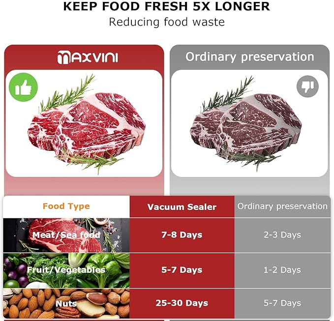 Vacuum Sealer Machine for Food, 65KPA Powerful Compact Vacuum Air Food Sealer with Built-In Cutter & Starter Kit, One-Touch Operation, Moist/Dry/Pulse/Canister All Food Modes LED Indicator