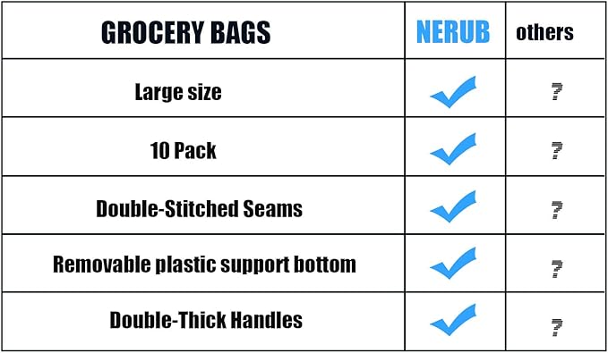 NERUB Set of 10 Reusable Grocery Bags Heavy Duty Shopping Bags Large Grocery Totes with Reinforced Bottom Super Sturdy Handles, Green