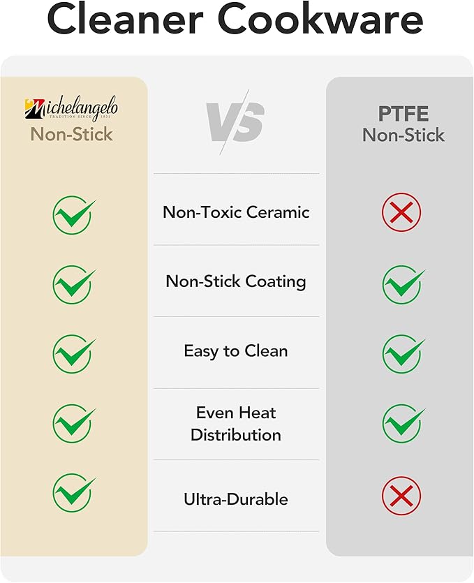 MICHELANGELO Nonstick Ceramic Roasting Pan with Rack, Turkey Roasting Pan with Ceramic Coating, Turkey Roaster Pan with Stainless Steel Rack, 15 Inch x 13 Inch - Green