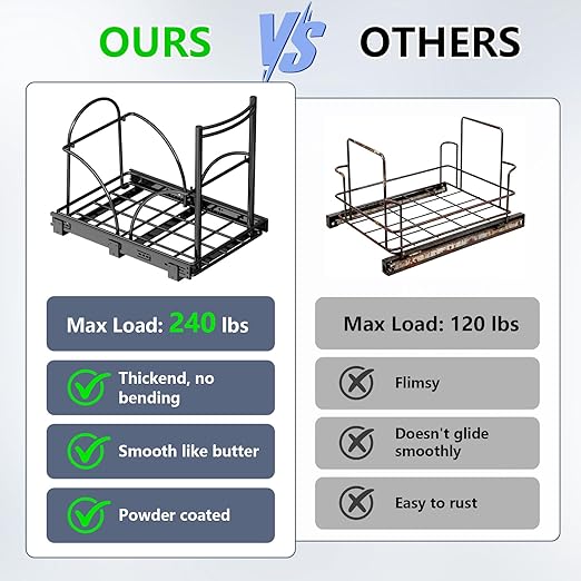 Dual Trash Can Pull Out Under Kitchen Sink Counter, NO CAN, Slider for Double 35Qt Bins(7-9 Gal), Recycling Bin & Garbage Can Pullout Kit, Quiet Close Sturdy Shelf, Requires Cabinet ≥16"W*17"H*23"D