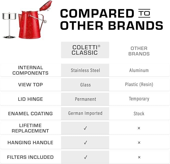 COLETTI Classic Percolator Coffee Pot — The Most Nostalgic Camping Coffee Pot, Now Modernized [Red Enamel, 18 Cup]
