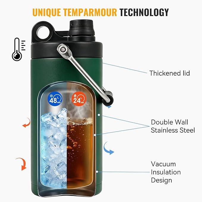 Kerilyn Insulated Half Gallon Jug with Handle, 64oz Stainless Steel, Large Double Vacuum Water Bottle for Hot & Cold Drinks, Wide Mouth, Sweat Proof, Great for Travel, Camping, Green