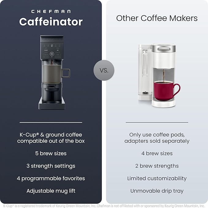 Chefman Caffeinator Single Serve Coffee Maker, Brew Kcups & Grounds, Drip Coffee Machine with Brew Strength Settings, Iced Coffee Function, 48 oz. Removable Water Reservoir