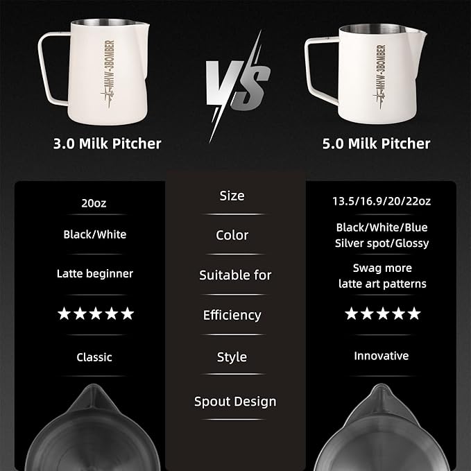 MHW-3BOMBER Latte Art Pitcher Stainless Steel Milk Frothing Pitcher Steamed Espresso Cup Barista Essentials (Cream White, 16.9oz/500ml) P5020W