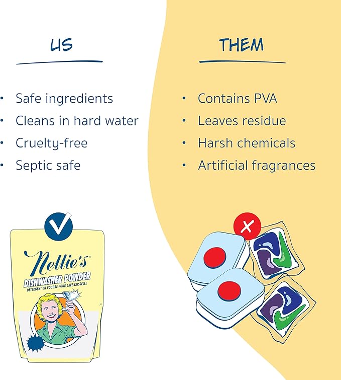 Nellie's Dishwasher Powder - 50 Load - Plant-Based Dishwasher Detergent - Septic Safe, Fragrance-Free - Easily Penetrates Grease & Food Particles - Phosphate-Free - (Made in Canada)