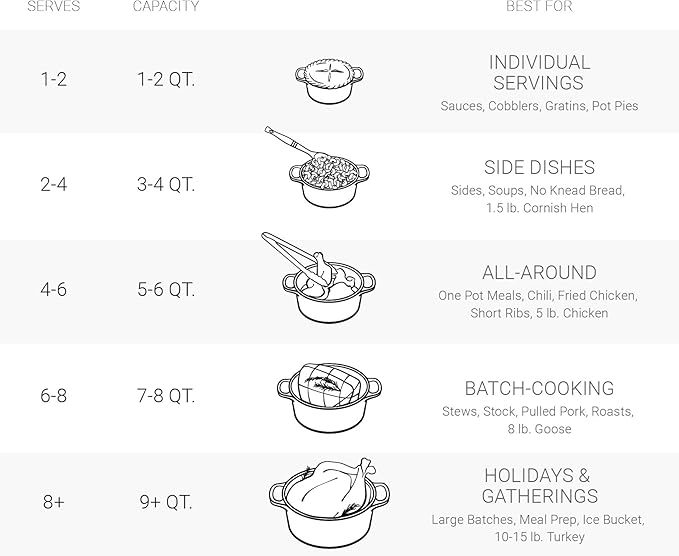 Le Creuset Enameled Cast Iron Signature Round Dutch Oven, 3.5 qt, Flame