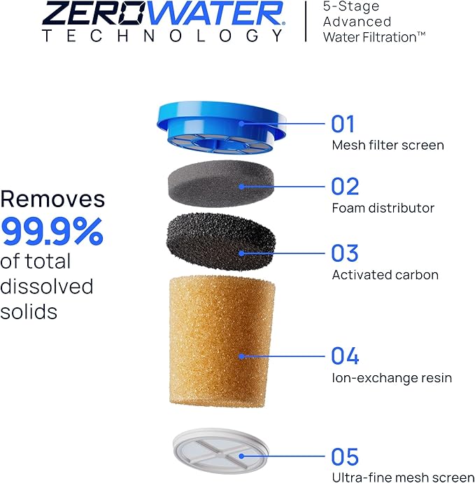 Culligan with ZeroWater Technology 40-Cup Glass Water Filter Dispenser – Includes 5-Stage Advanced Water Filter, Certified to Reduce Lead, Total PFAS (Forever Chemicals), Fluoride, and Chlorine